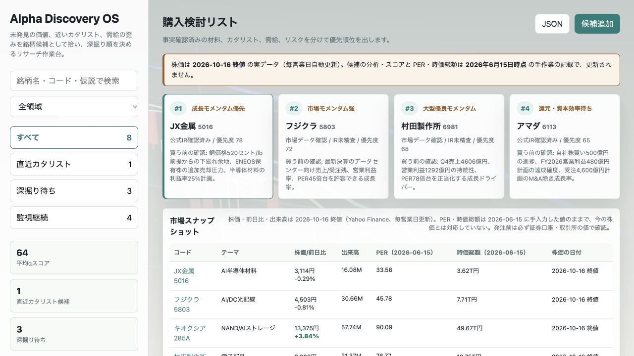 Alpha Discovery OSの分析画面