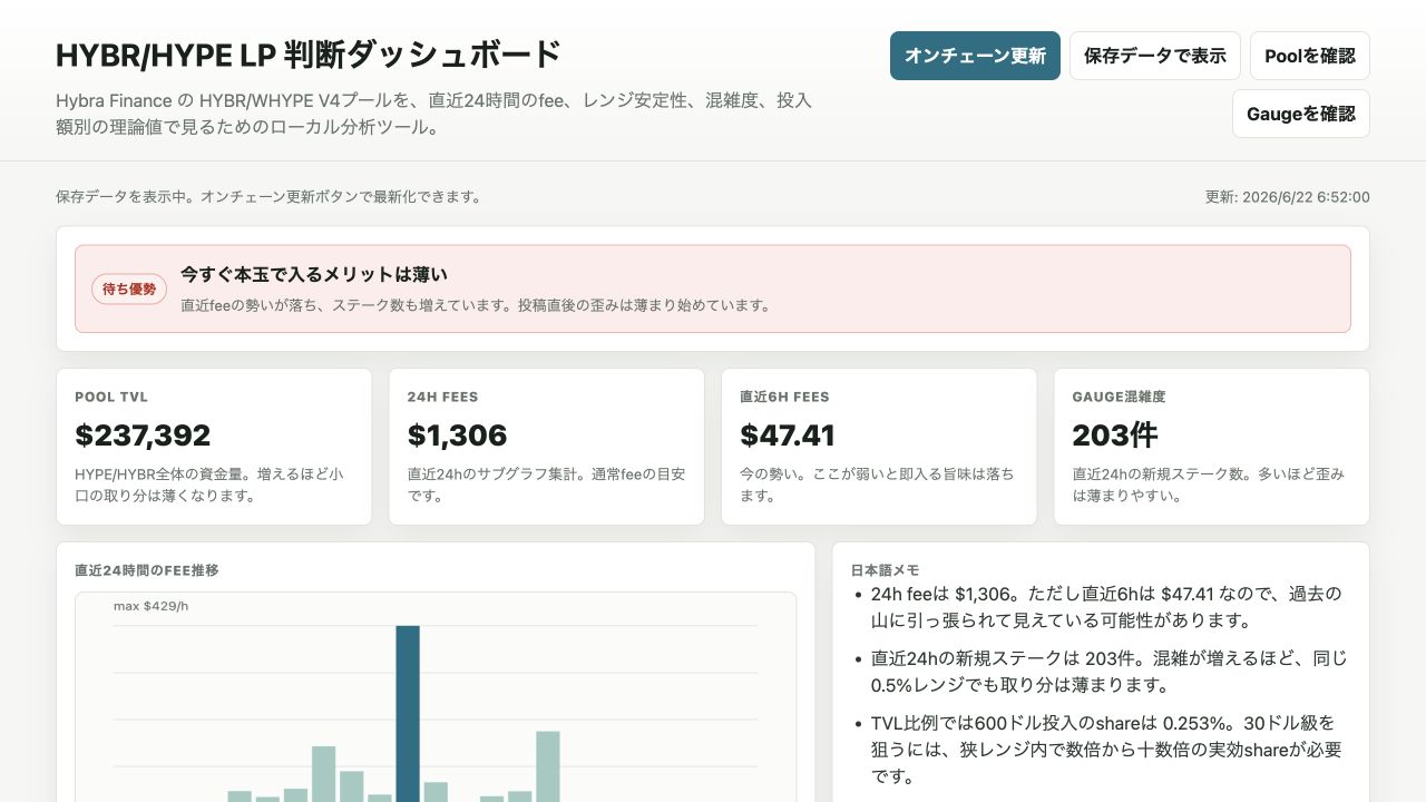 HYBR HYPE LP Dashboardの画面